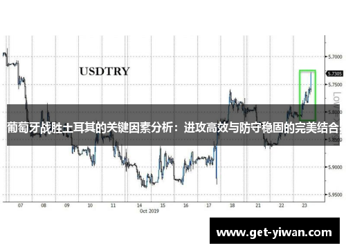 葡萄牙战胜土耳其的关键因素分析：进攻高效与防守稳固的完美结合