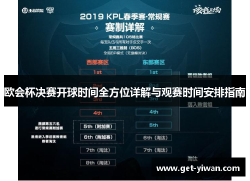 欧会杯决赛开球时间全方位详解与观赛时间安排指南