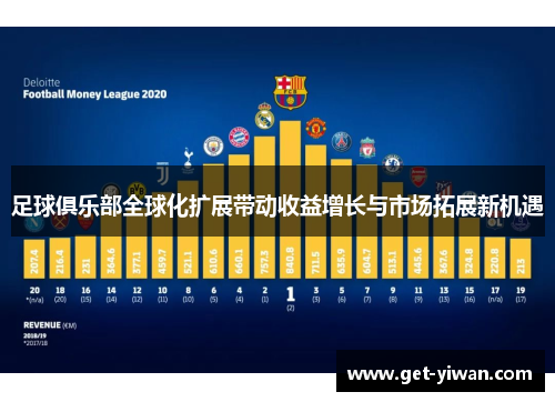 足球俱乐部全球化扩展带动收益增长与市场拓展新机遇