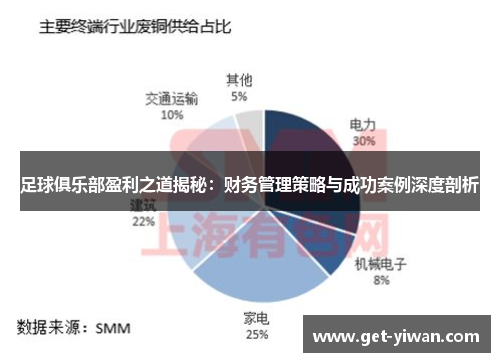 足球俱乐部盈利之道揭秘:财务管理策略与成功案例深度剖析 足球俱乐部盈利之道揭秘:财务管理策略与成功案例深度剖析