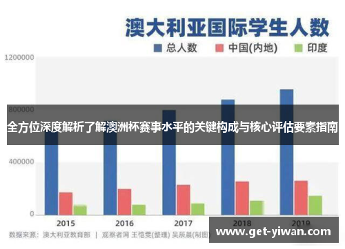 全方位深度解析了解澳洲杯赛事水平的关键构成与核心评估要素指南