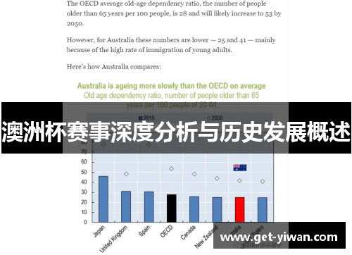 澳洲杯赛事深度分析与历史发展概述