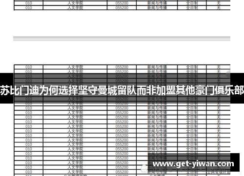苏比门迪为何选择坚守曼城留队而非加盟其他豪门俱乐部
