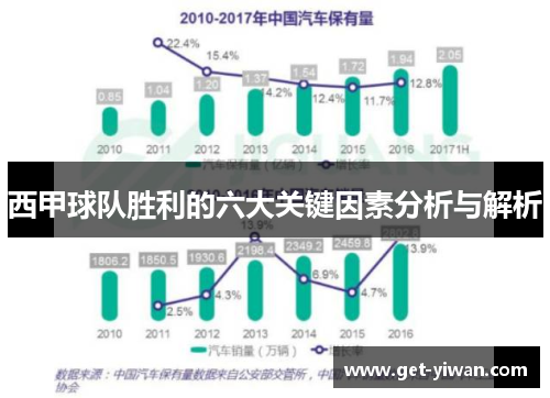 西甲球队胜利的六大关键因素分析与解析 西甲球队胜利的六大关键因素分析与解析