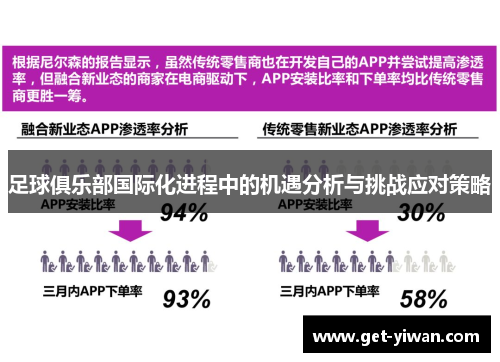 足球俱乐部国际化进程中的机遇分析与挑战应对策略
