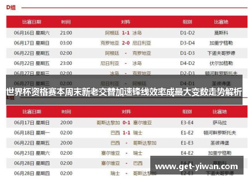 世界杯资格赛本周末新老交替加速锋线效率成最大变数走势解析 世界杯资格赛本周末新老交替加速锋线效率成最大变数走势解析