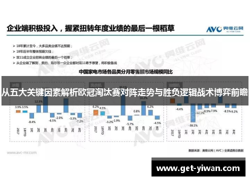 从五大关键因素解析欧冠淘汰赛对阵走势与胜负逻辑战术博弈前瞻