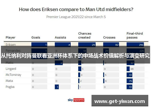 从托纳利对阵曼联看亚洲杯体系下的中场战术价值解析与演变研究 从托纳利对阵曼联看亚洲杯体系下的中场战术价值解析与演变研究