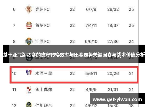 基于亚冠淘汰赛的攻守转换效率与比赛走势关键因素与战术价值分析