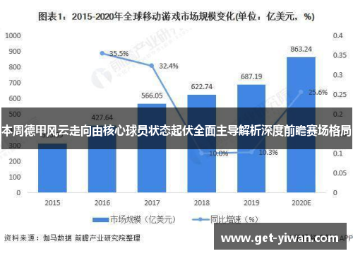 本周德甲风云走向由核心球员状态起伏全面主导解析深度前瞻赛场格局