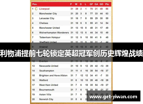 利物浦提前七轮锁定英超冠军创历史辉煌战绩